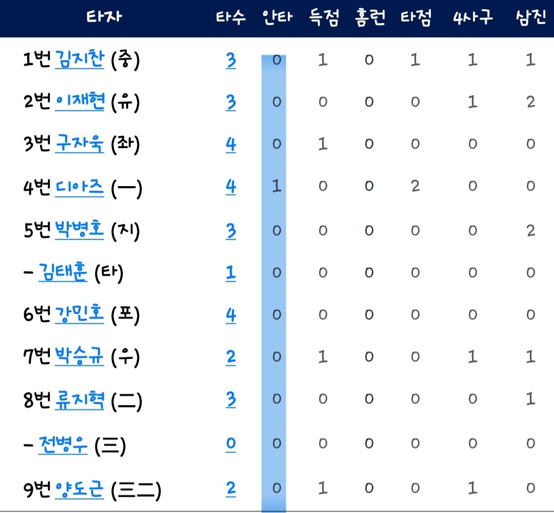Screenshot＿20250628＿114631＿KBO_STATS.jpg