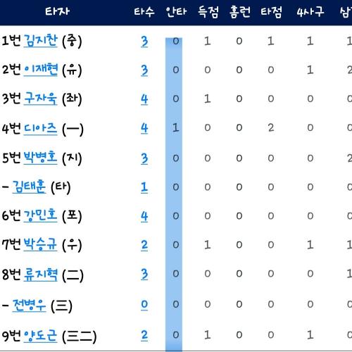 욕설 팬이나 노려본 선수나 똑같습니다!