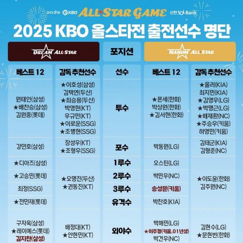 올스타전 감독추천