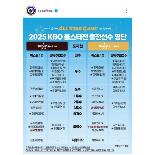 올스타전 감독추천