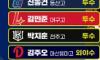 2026 신인 드래프트 1~11라운드 지명결과